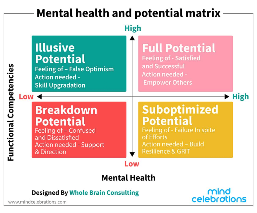 Corporate Wellness Program